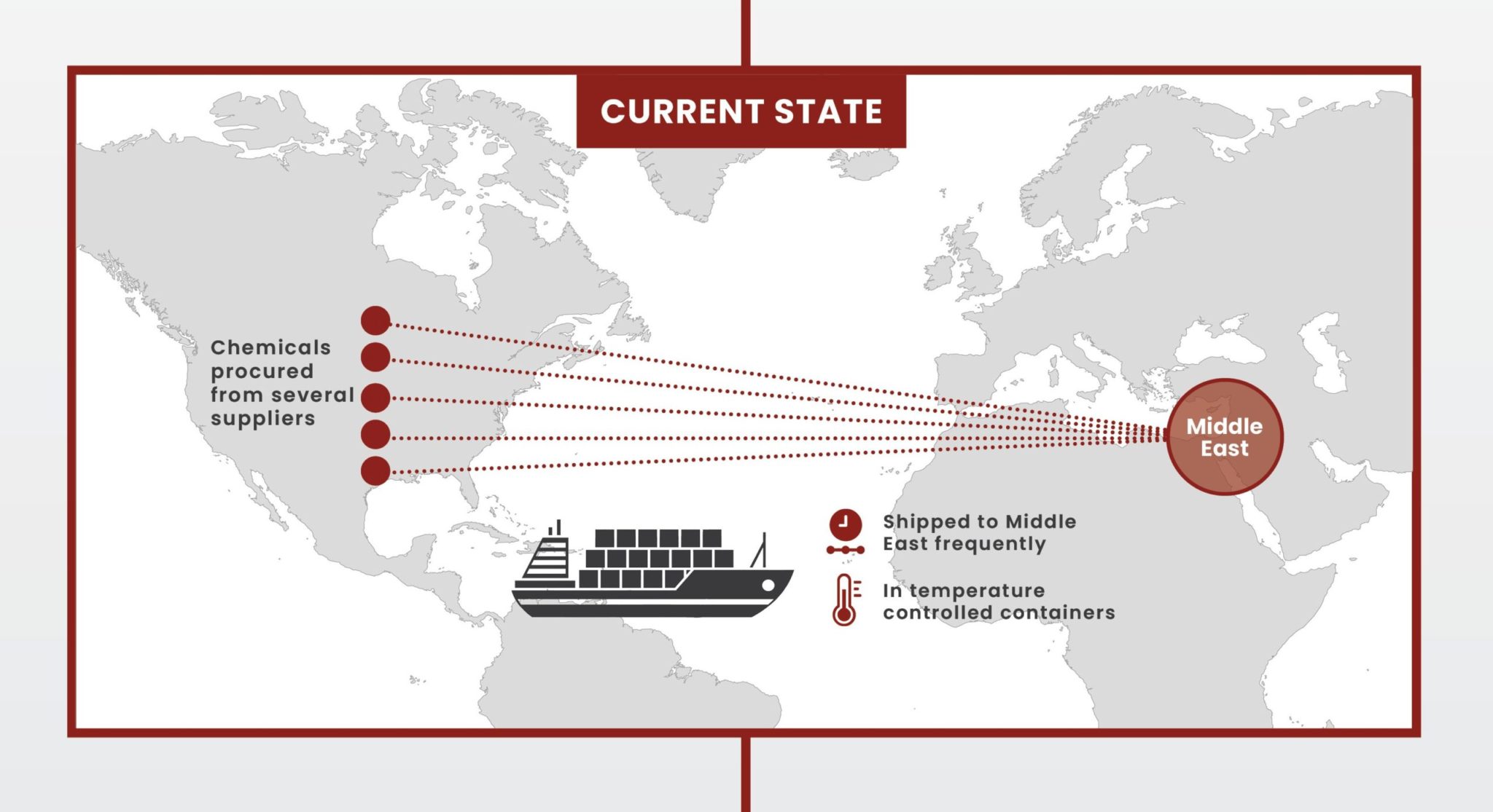 current state ocean shipping